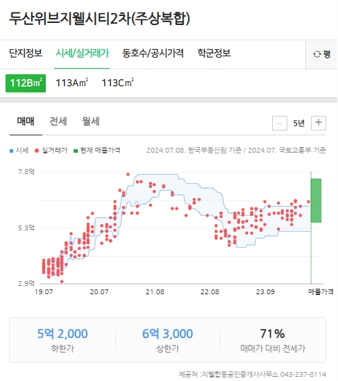 두산위브지웰시티2차 매매 현황 (24년7월기준)