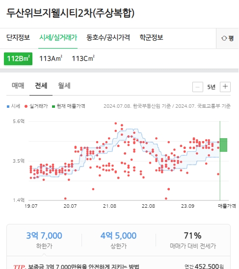 두산위브지웰시티2차 전세 현황 (24년7월기준)