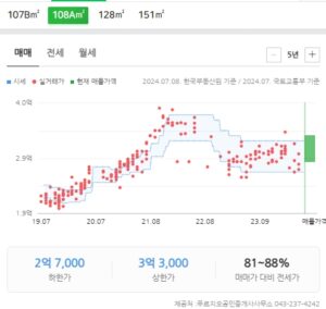 청주개신푸르지오 매매 현황 (24년7월기준)