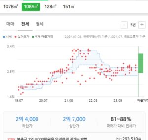 청주개신푸르지오 전세 현황 (24년7월기준)