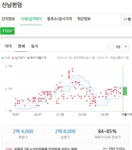 산남퀸덤 전세 현황 (24년7월기준)