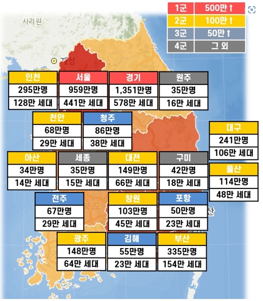 전국 시도별 인구수/세대수