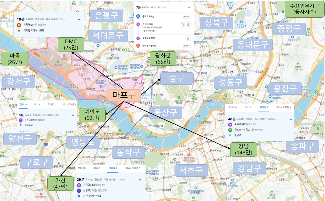 주요 업무지구 접근성 (공덕역 기준)