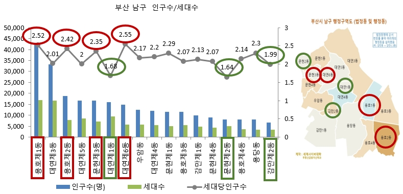 부산 남구 인구수/세대수