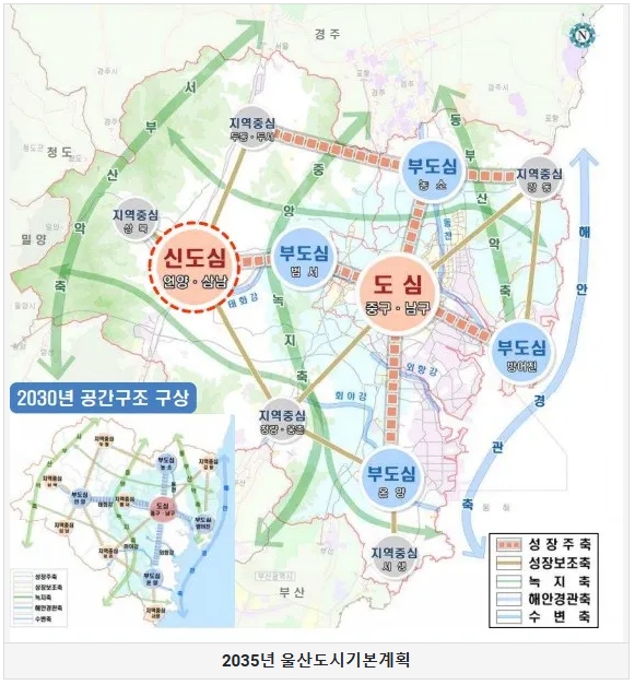 2035년 울산도시기본계획