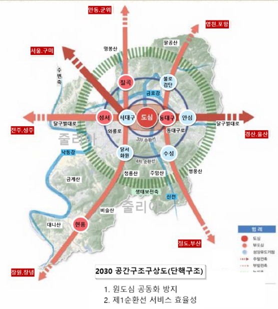 2030 공간구조구상도 (단핵구조)