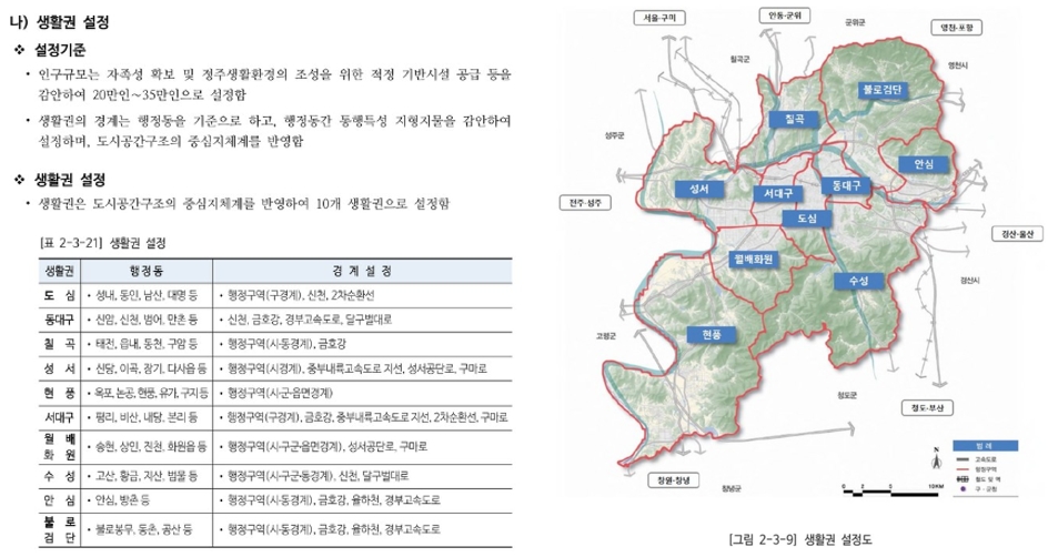 2030 대구도시기본계획-생활권