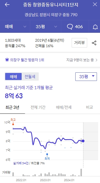 35평 매매 실거래가