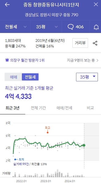 35평 전세 실거래가