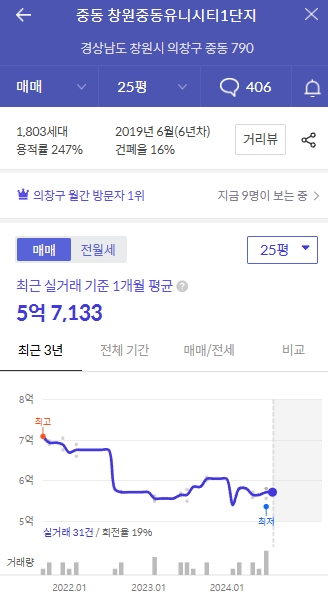 25평 매매 실거래가