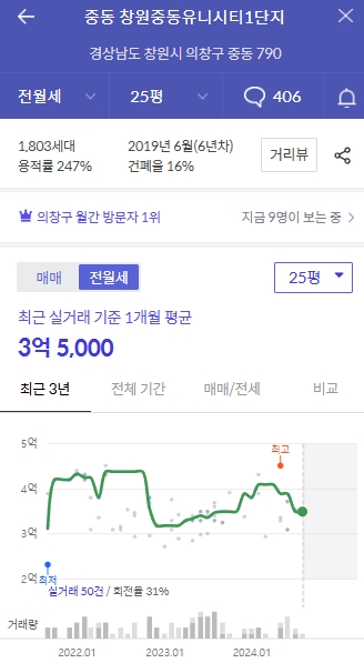 25평 전세 실거래가