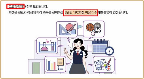 고교학점제