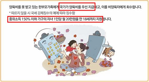 양육비 선지급