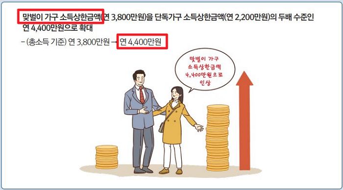 근로장려금