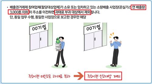 배출권 거래제