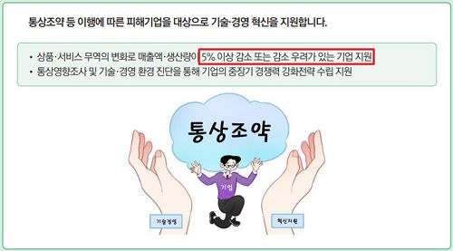 통상조약