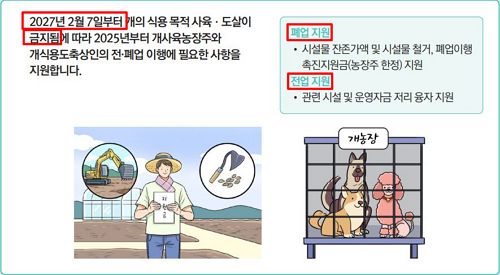 개사육농장주