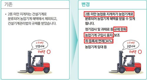 농업용 지게차