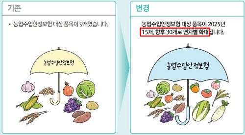 농업수입안정보험