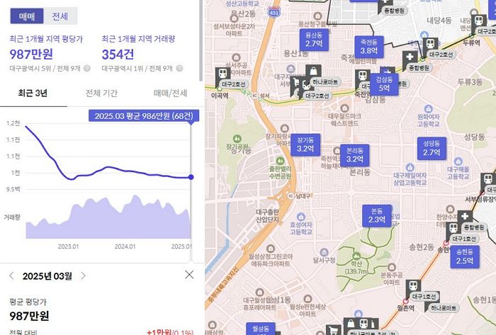 대구 달서구